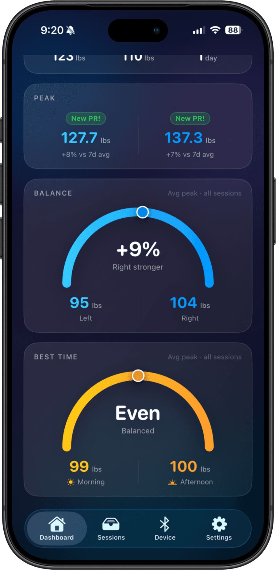 GripFit app metrics screen with peak force, left/right balance, and AM vs PM strength