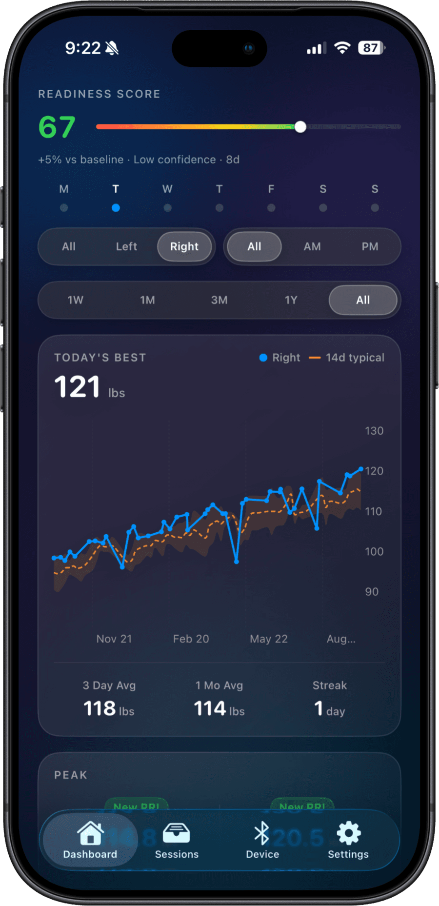 GripFit app readiness score screen